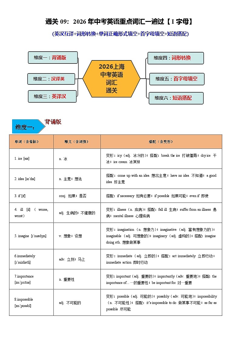 词汇通关09:重点词汇一遍过【I字母】-2026年中考英语总复习核心考点与题型突破讲练(上海专用)第1页