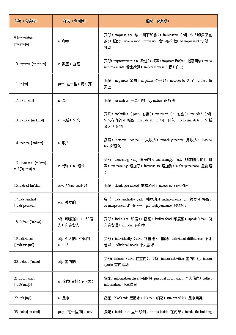 词汇通关09:重点词汇一遍过【I字母】-2026年中考英语总复习核心考点与题型突破讲练(上海专用)第2页