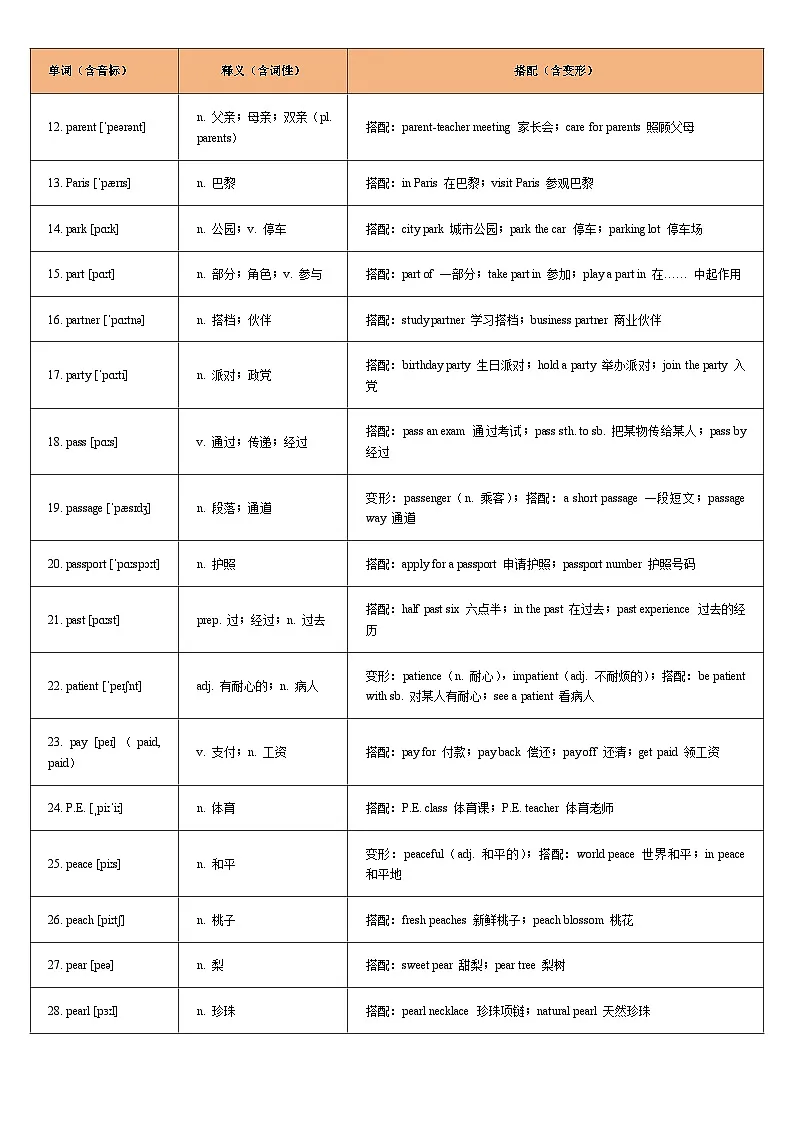 词汇通关15:2026年中考英语重点词汇一遍过【P字母】-2026 年中考英语总复习核心考点与题型突破讲练(上海专用)第2页