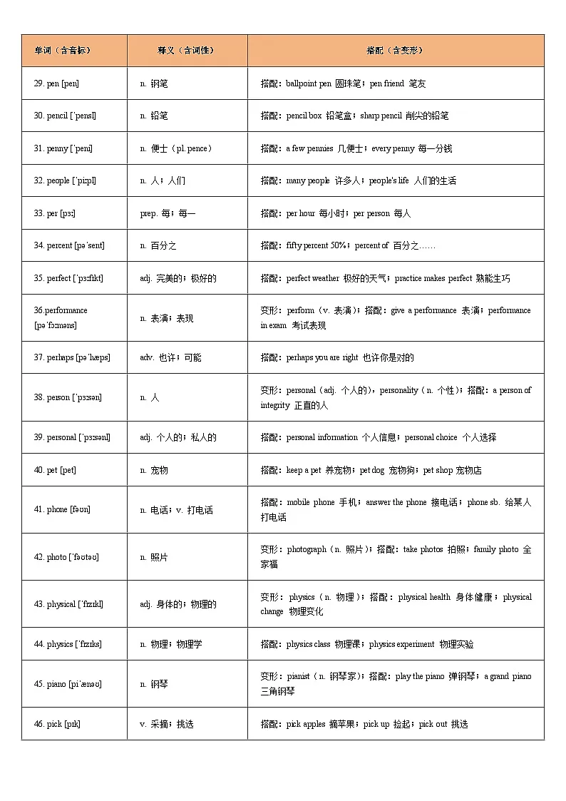 词汇通关15:2026年中考英语重点词汇一遍过【P字母】-2026 年中考英语总复习核心考点与题型突破讲练(上海专用)第3页