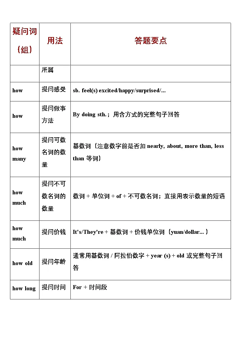 2026年中考英语专题复习:回答问题型阅读理解 万能答题模板(含练习题及答案)第2页