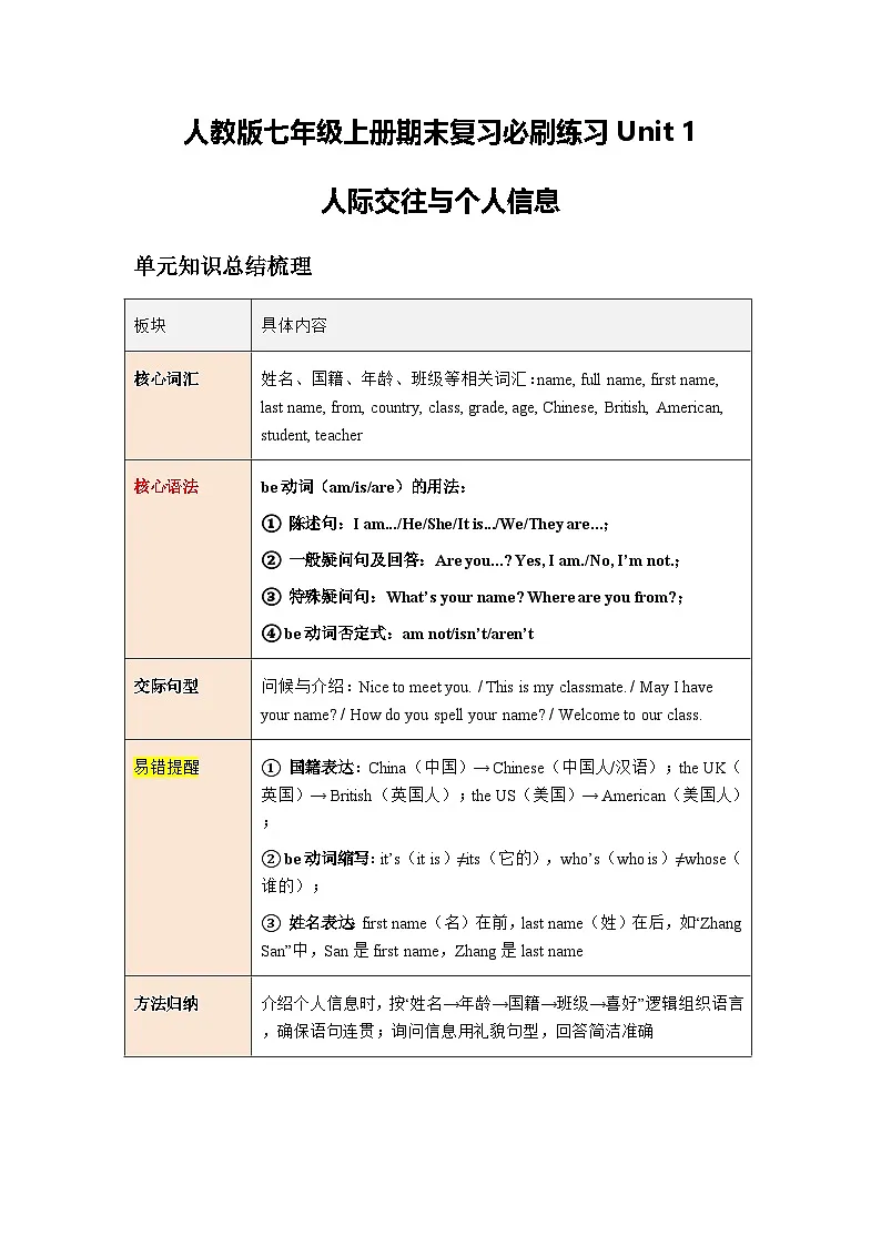 人教版七年级上册期末复习必刷练习Unit 1人际交往与个人信息(巩固培优)(原卷版)第1页