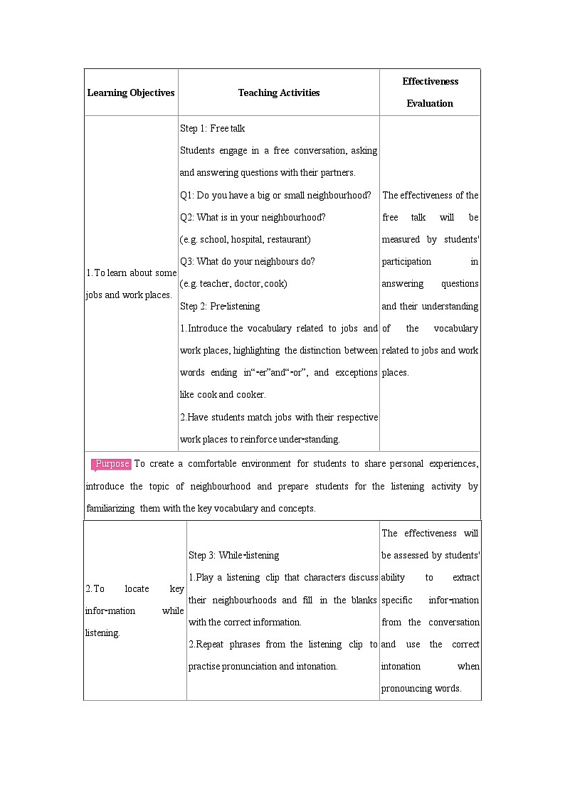 Unit 2 Neighbourhood 单元教案—译林版初中英语七年级下册第2页