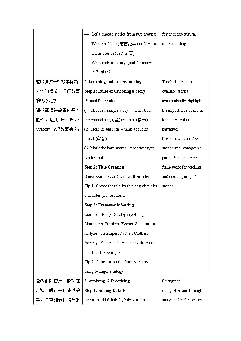 人教版2024英语 七年级下册Unit 8 Section A(2a-2e)表格式教案第2页