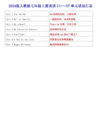 2024版人教版七年级上册英语期末高频常考核心必背语法知识点汇总