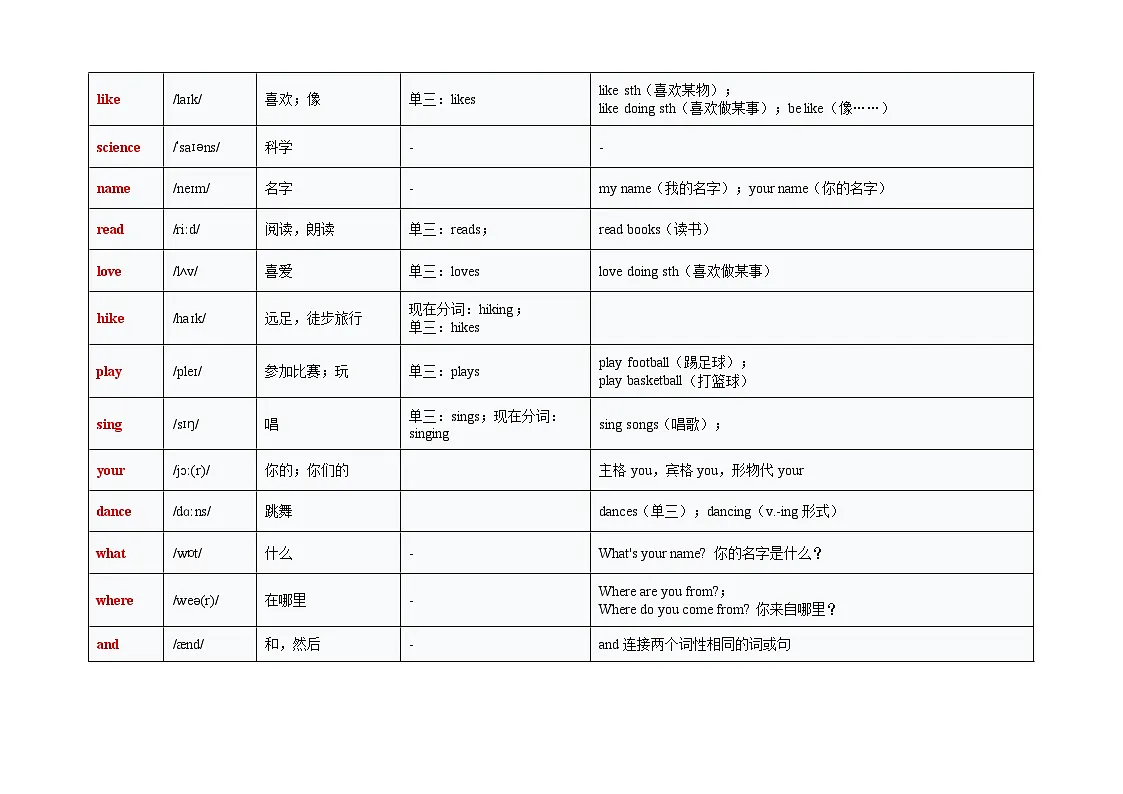 专题01 Units 1~2 重点词汇短语句型&写作通用表达 (期末复习知识清单)(背诵版)第3页