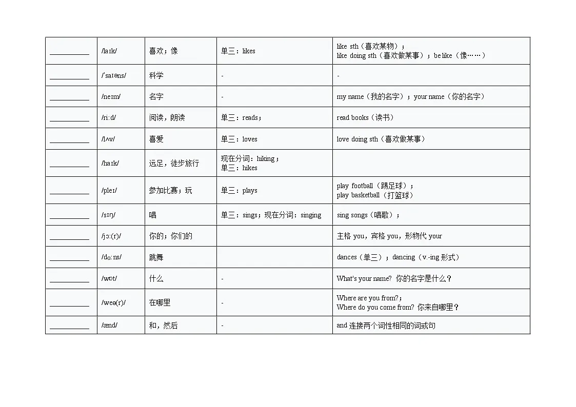 专题01 Units 1~2 重点词汇短语句型&写作通用表达(期末复习知识清单)(默写版)第3页