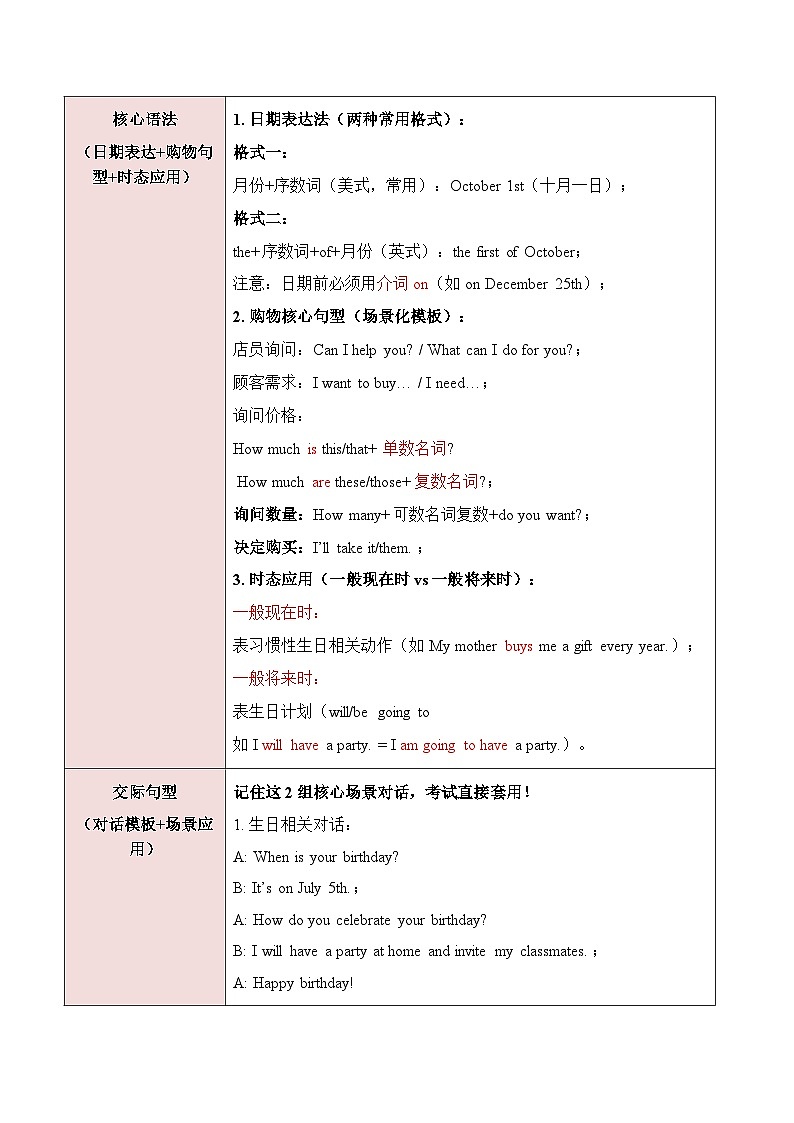 人教版七年级上册期末复习必刷练习Unit 7生日庆祝与购物表达(原卷版)第2页