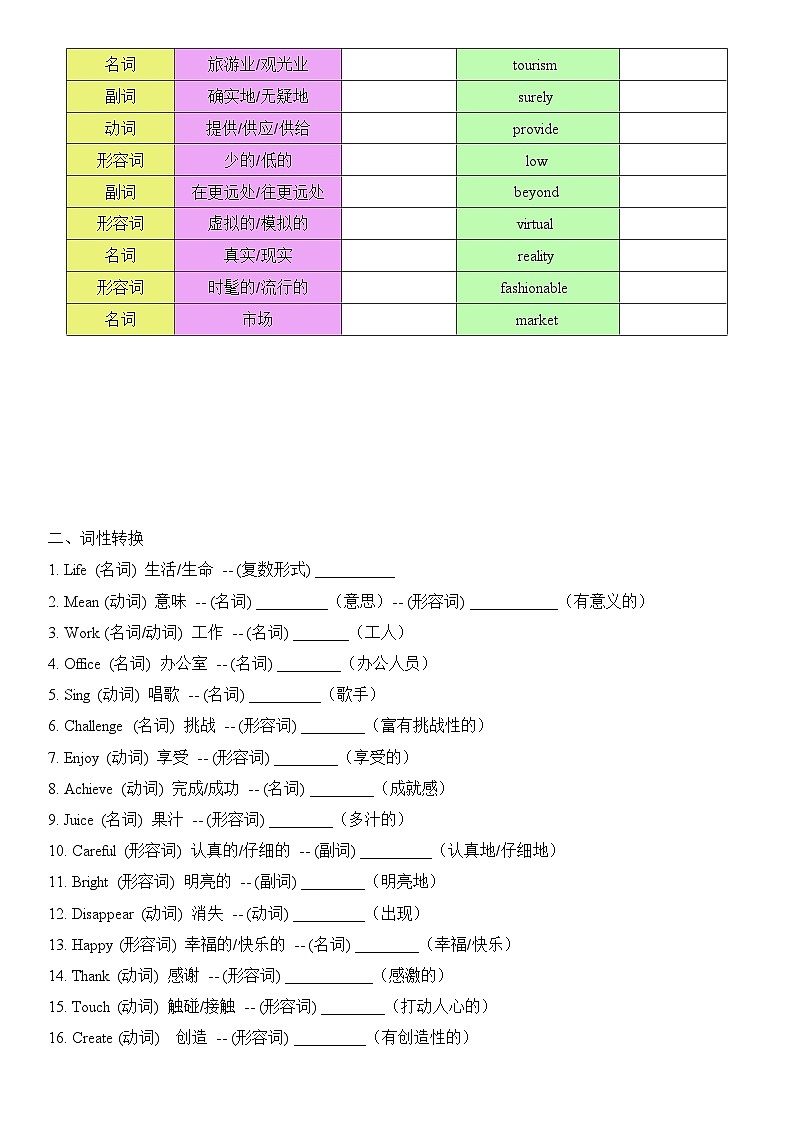 2026外研新版八年下册英语 Unit 1 复习题纲第2页