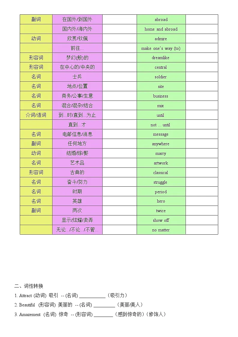 2026译林新版八年下册英语 Unit 2 复习题纲(听写单)第2页