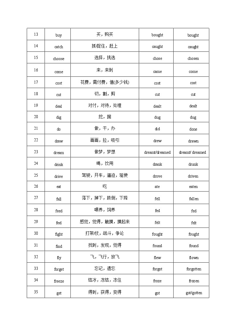 Unit 1 Past and present 语法篇(现在完成时I)(“导”一本)(原卷版)第3页