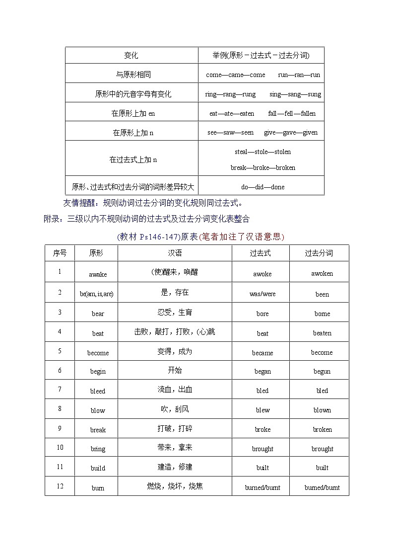 Unit 1 Past and present 语法篇(现在完成时I)(“导”一本)(解析版)第2页