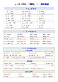 2024版人教版七年级下册英语期末知识点12 个语法体系
