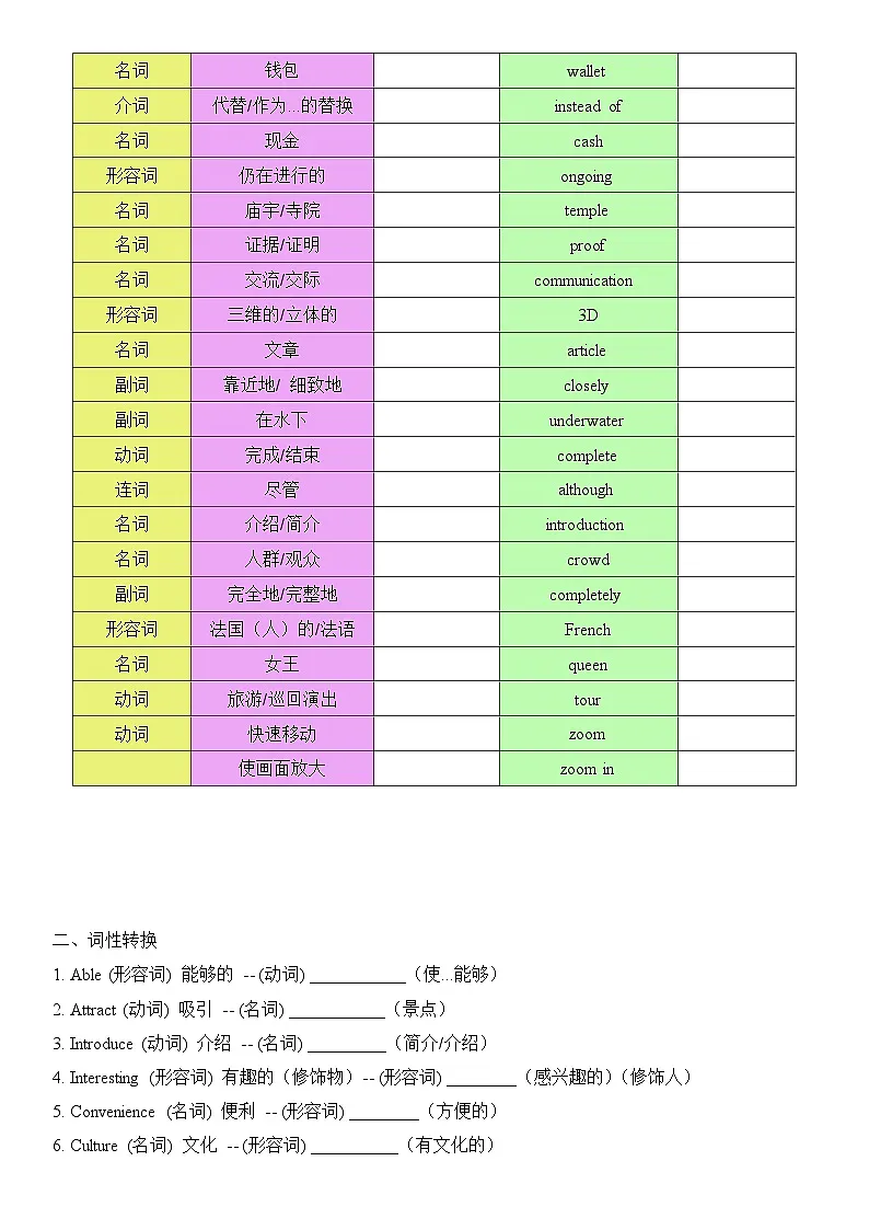 2026译林新版八年下册英语 Unit 3 复习题纲(听写单)第2页