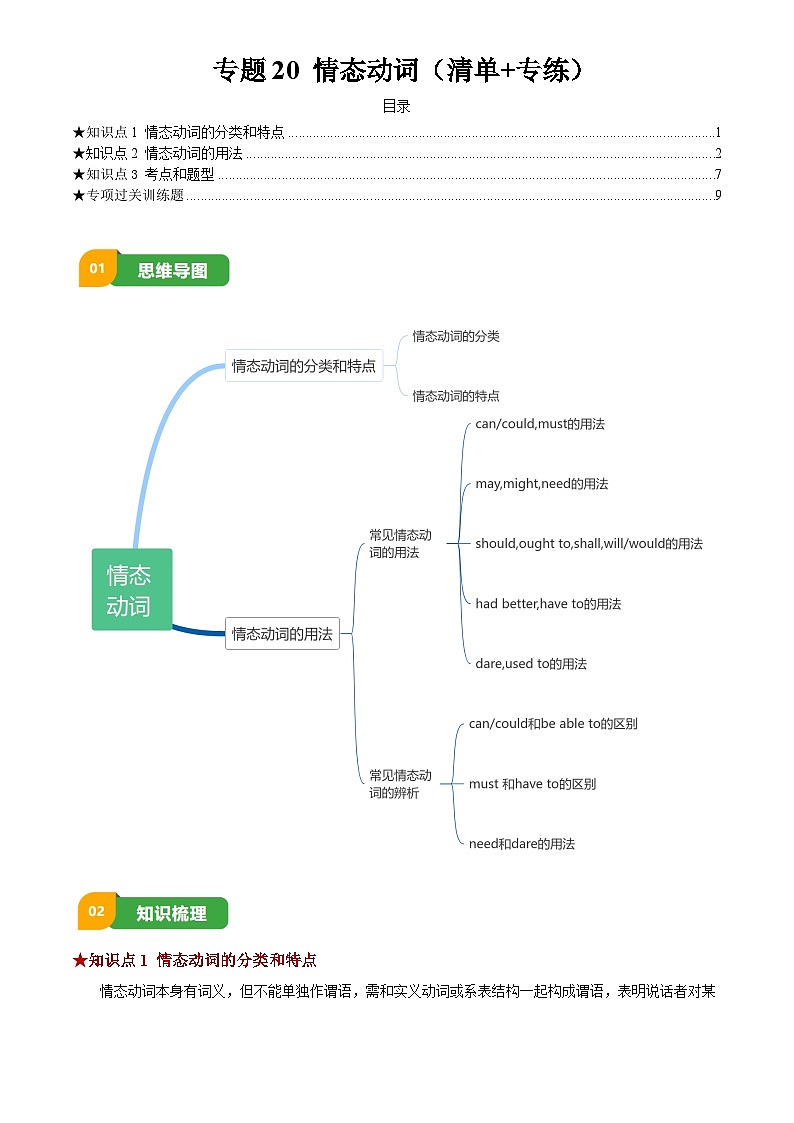 中考英语情态动词专项复习(清单+专练)(原卷版)第1页