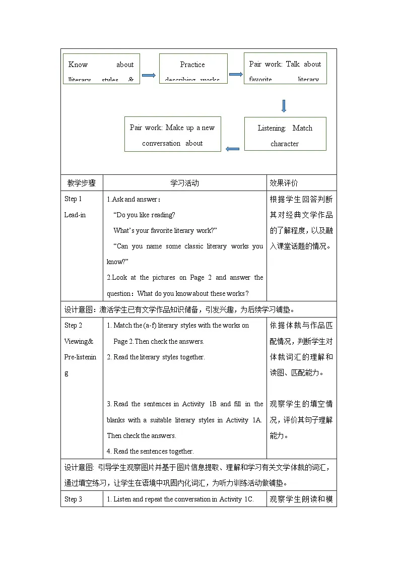 仁爱科普版(2024)英语八年级下册Unit 12 Lesson 1 Listening and Speaking(表格式教学设计)第2页