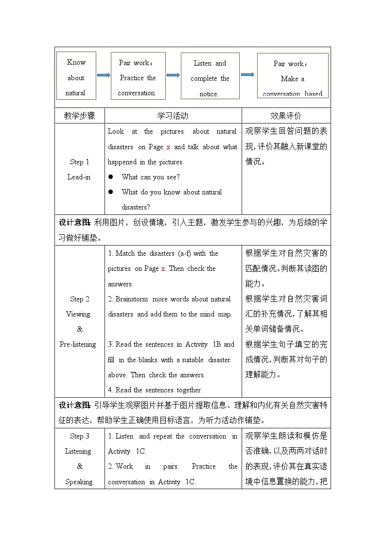 仁爱科普版(2024)英语八年级下册Unit 9 Lesson 1 Listening and Speaking(表格式教学设计)第2页