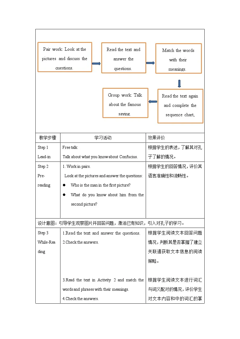 仁爱科普版(2024)英语八年级下册Unit 7 Lesson 4 Theme Reading(表格式教学设计)第2页