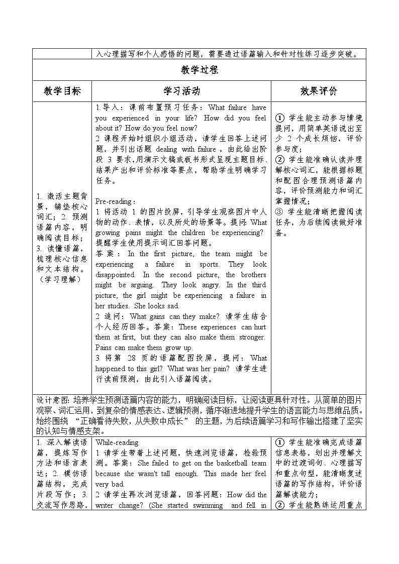 Unit2 Growing pains and gains Developing ideas Reading for writing 表格式教学设计第2页