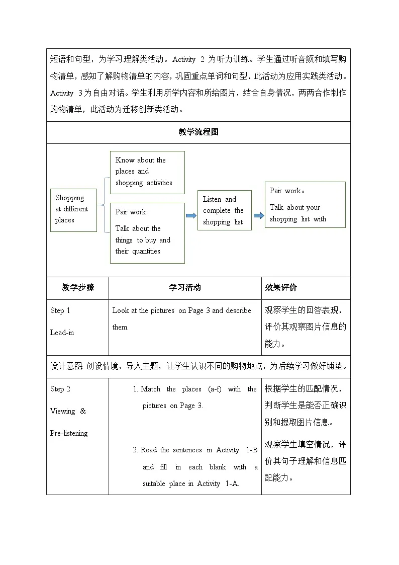 【新教材】仁爱科普版(2024)七年级下册英语Unit 7 Being a Smart Shopper教案(共8课时)第2页