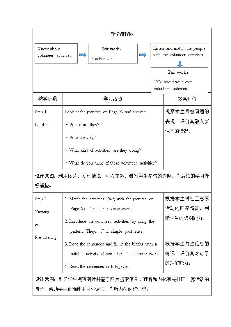【新教材】仁爱科普版(2024)七年级下册英语Unit 10 Lending a helping hand教案(共8课时)第2页