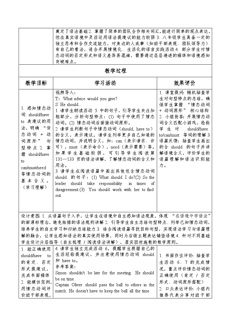 Unit 3 What makes a great team Understanding ideas Grammar 表格式教学设计-新外研版八年级下册第2页