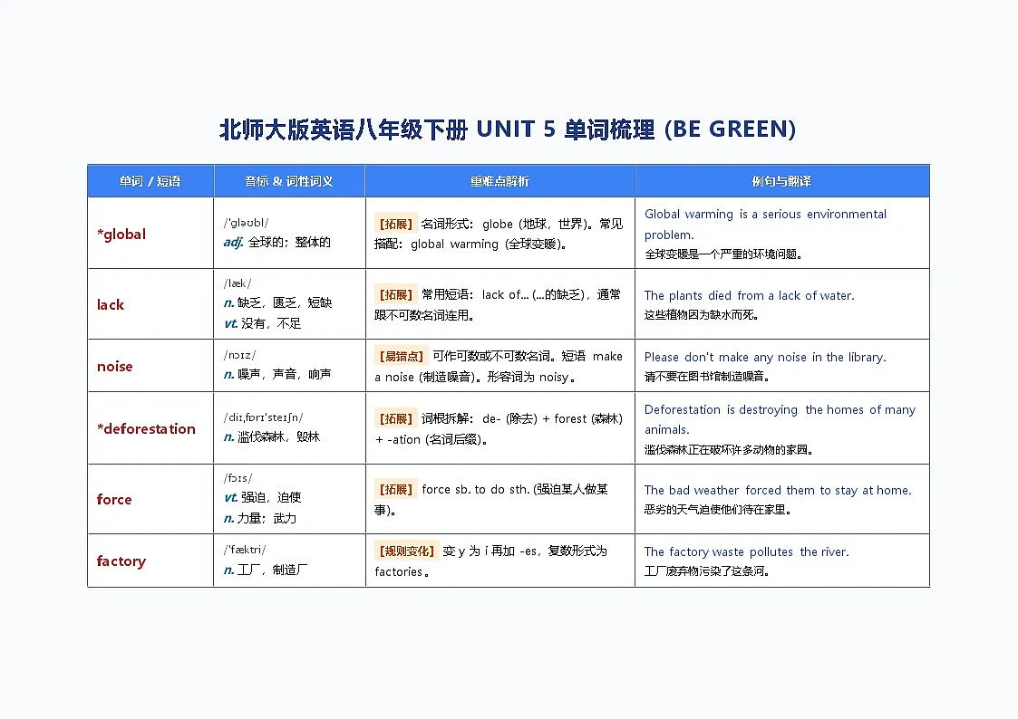 北师大版英语八年级下册 UNIT 5 单词梳理 (BE GREEN)第1页