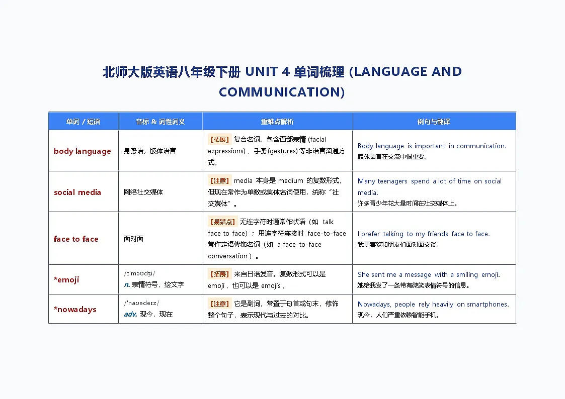 北师大版英语八年级下册 UNIT 4 单词梳理 (LANGUAGE AND COMMUNICATION)第1页