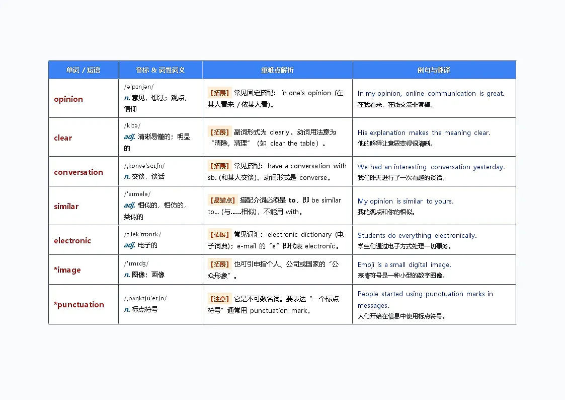 北师大版英语八年级下册 UNIT 4 单词梳理 (LANGUAGE AND COMMUNICATION)第2页