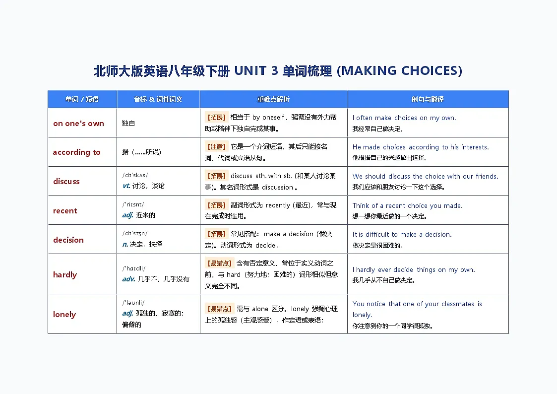 北师大版英语八年级下册 UNIT 3 单词梳理 (MAKING CHOICES)第1页