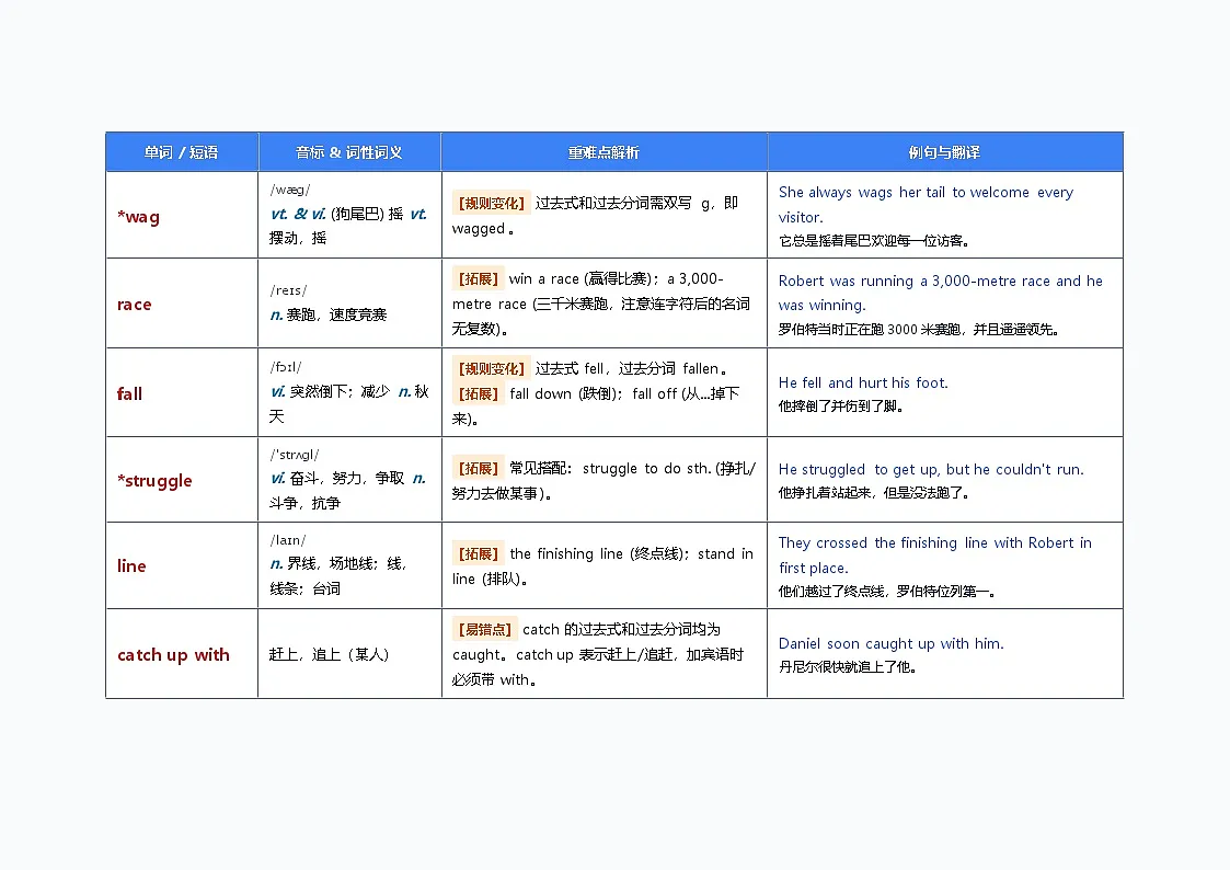 北师大版英语八年级下册 UNIT 3 单词梳理 (MAKING CHOICES)第3页
