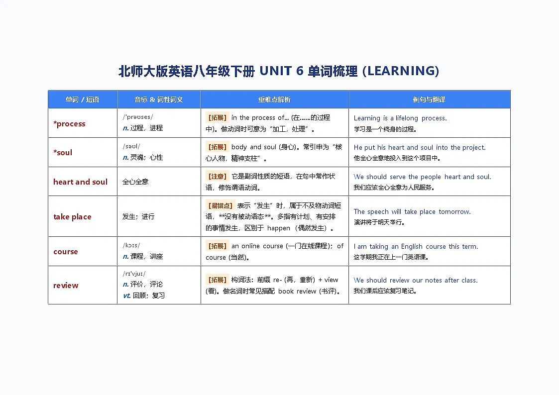北师大版英语八年级下册 UNIT 6 单词梳理 (LEARNING)第1页