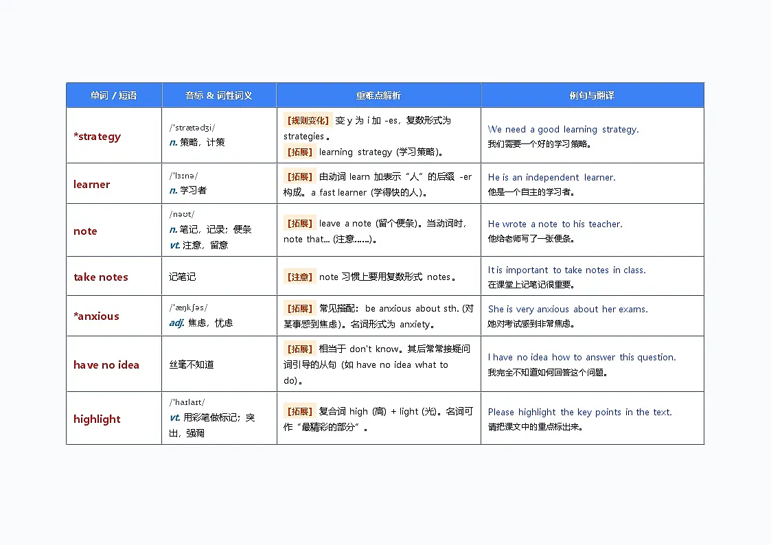 北师大版英语八年级下册 UNIT 6 单词梳理 (LEARNING)第2页