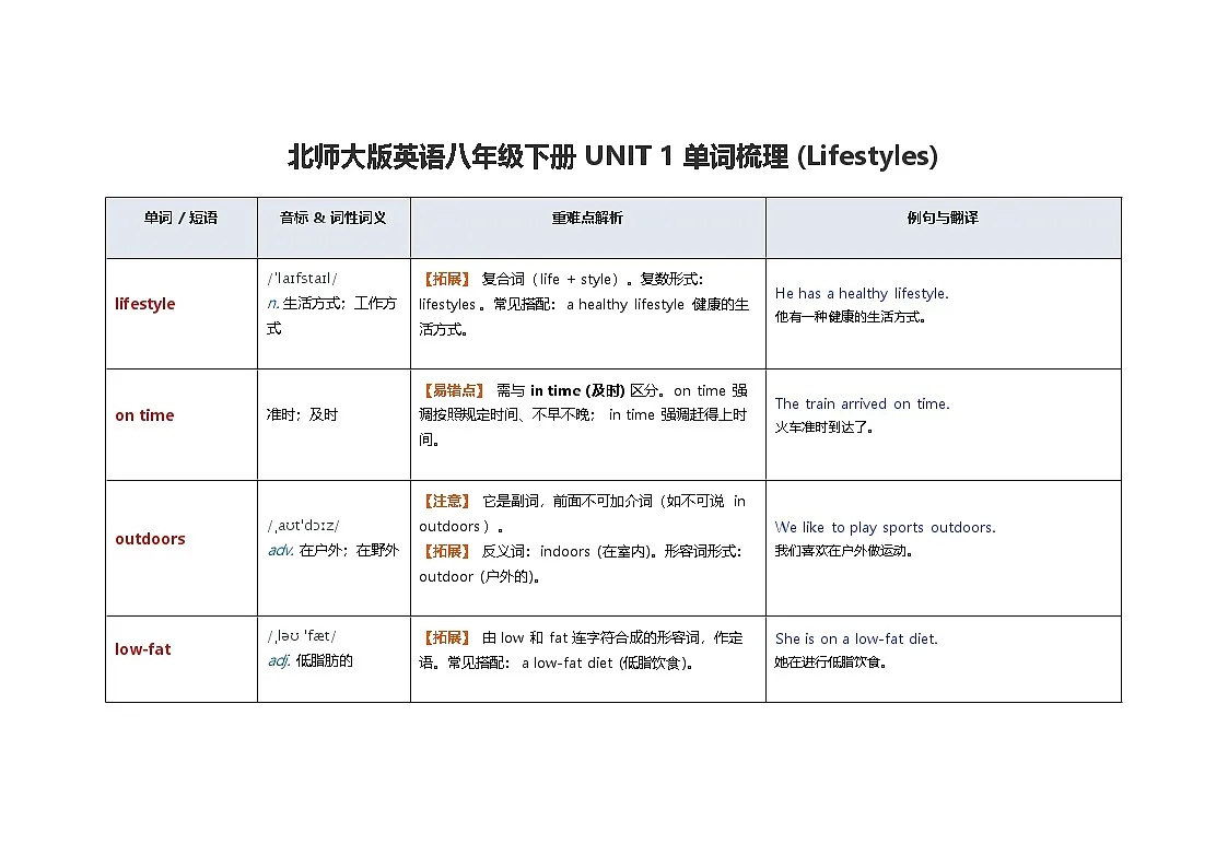 北师大版英语八年级下册 UNIT 1 单词梳理 (Lifestyles)第1页