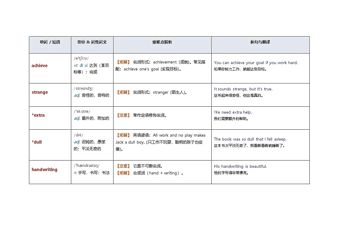 北师大版英语八年级下册 UNIT 1 单词梳理 (Lifestyles)第3页