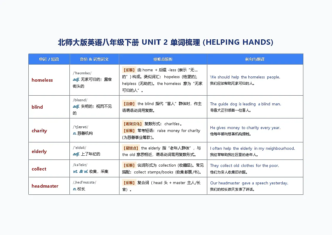 北师大版英语八年级下册 UNIT 2 单词梳理 (HELPING HANDS)第1页
