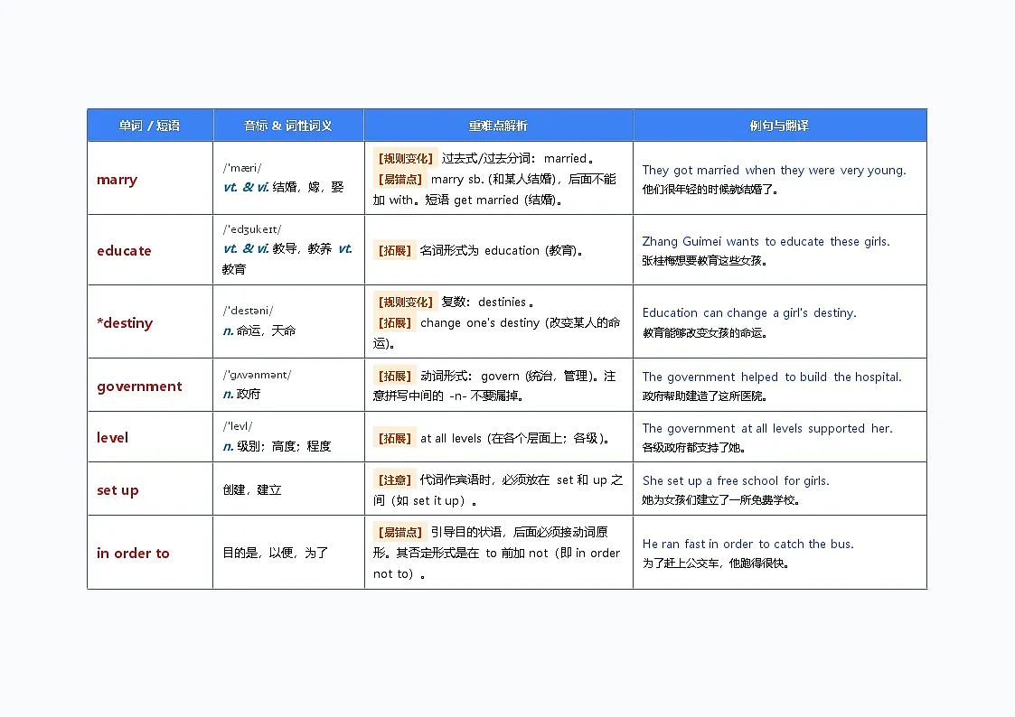 北师大版英语八年级下册 UNIT 2 单词梳理 (HELPING HANDS)第3页