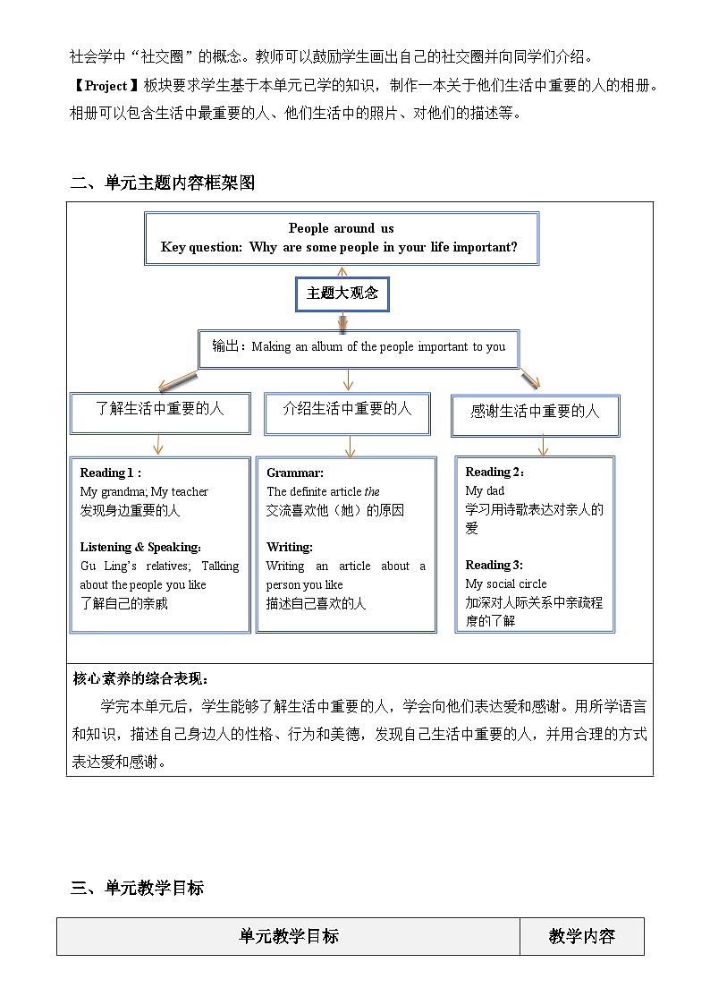 沪教版(2024)七年级下册英语Unit 1 People around us教案(单元整体教学设计)第2页