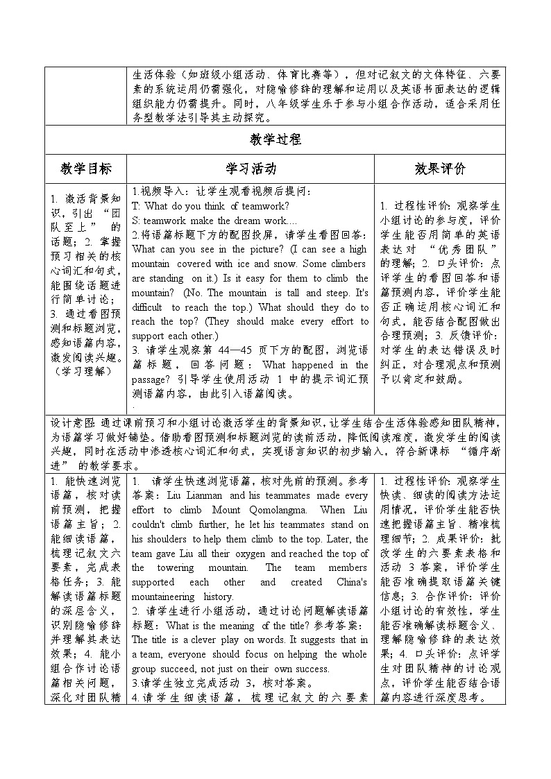 Unit3 What makes a great team Developing ideas Reading for writing 表格式教学设计第2页