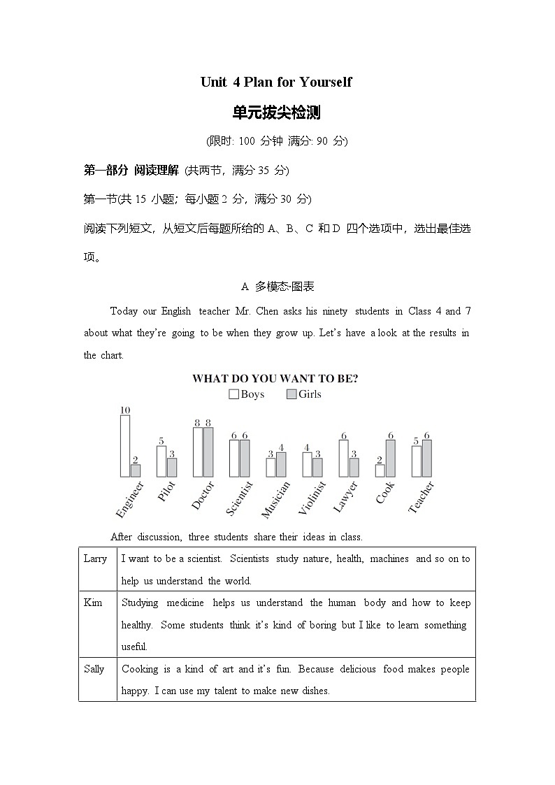 Unit 4 Plan for Yourself单元拔尖检测(含答案) 鲁教版五四制英语七年级下册第1页