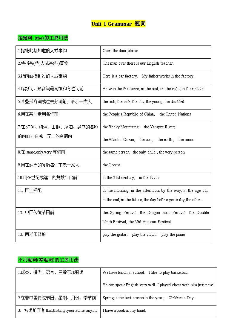 沪教版(2024)七年级下册英语期末复习:全册语法讲义(无答案)第2页