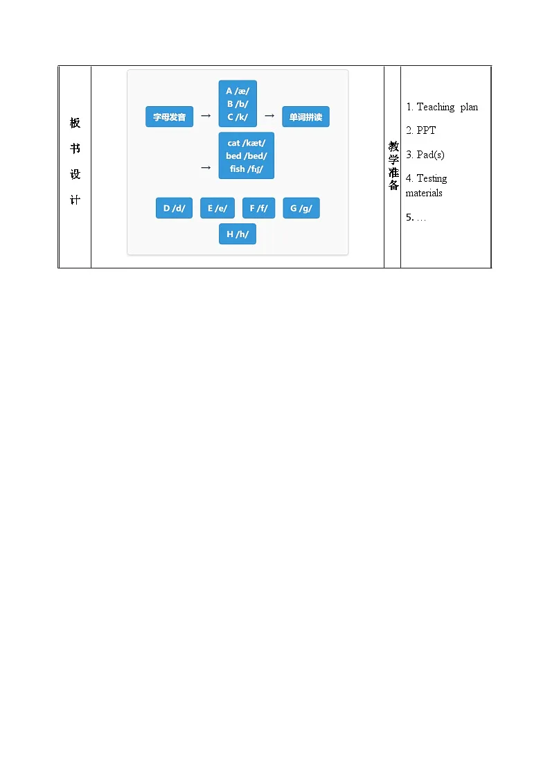 人教版(2024)英语七年级上册Starter Unit 1 Hello Section A pronunciation 教案(表格式)第2页