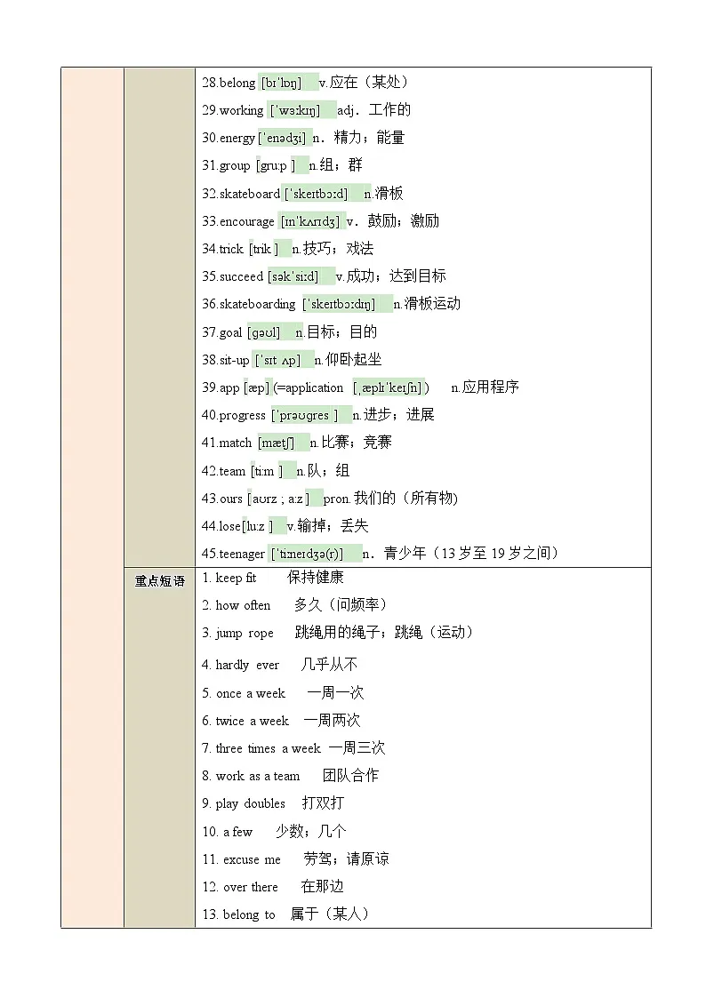 人教版2024初中英语七下Unit 3 Keep Fit【知识点速记清单】(无答案)第2页