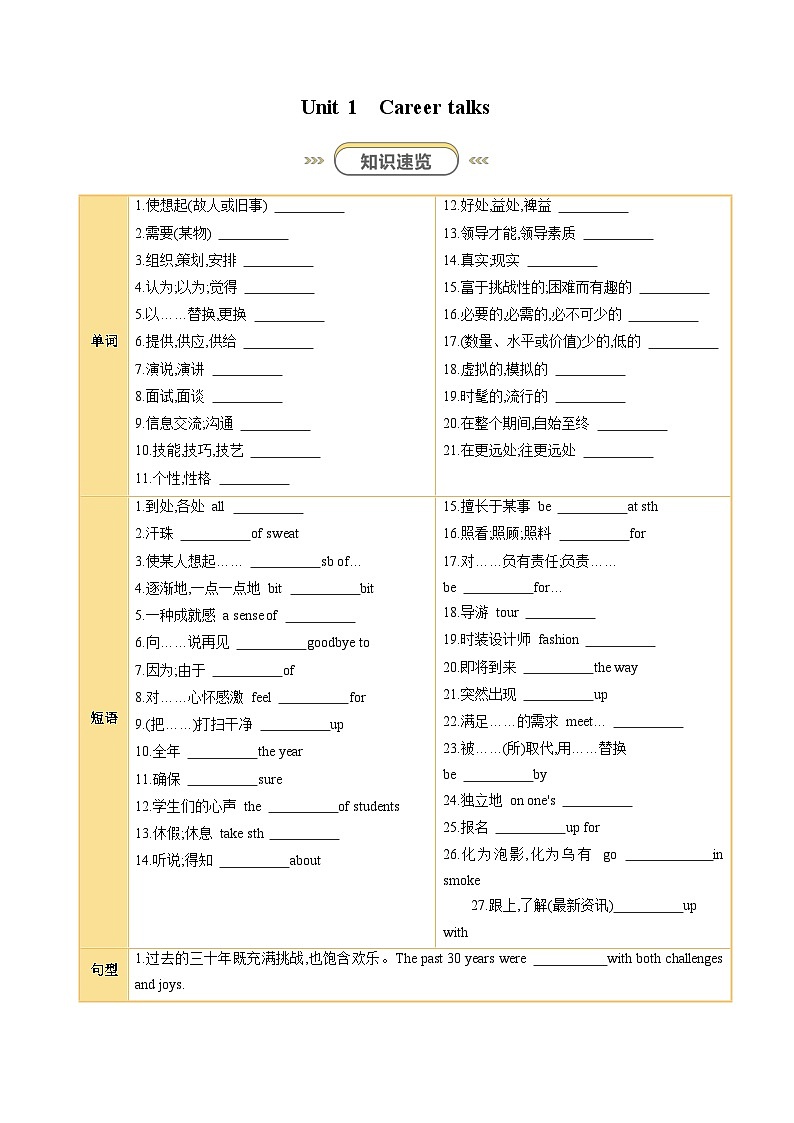 外研版2024初中英语八下Unit 1 Career talks (知识点清单)(无答案)第1页