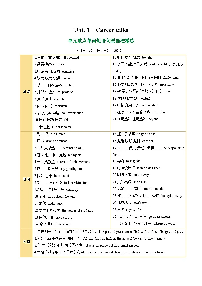 外研版2024初中英语八下Unit1 Career talks 单词短语句型语法(考点练习)(无答案)第1页