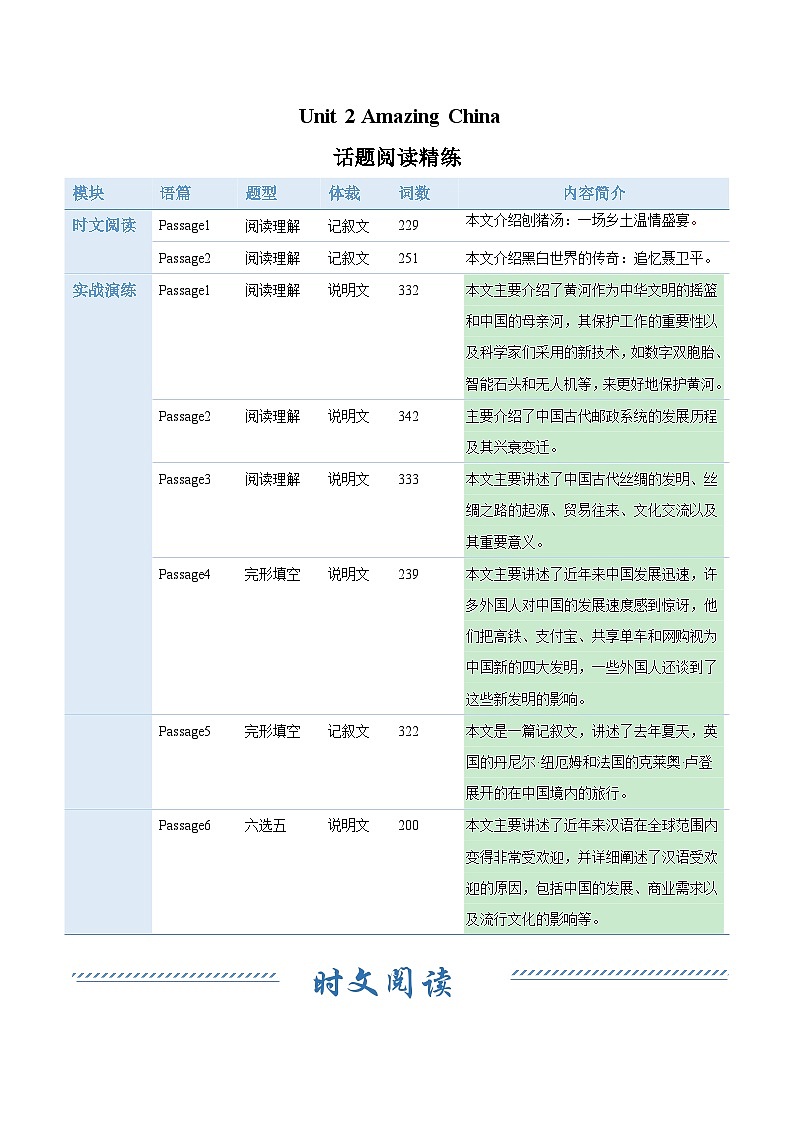 译林2024初中英语八下Unit 2 Amazing China(话题阅读练习)(无答案)第1页