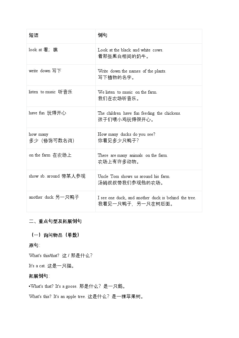 Starter Unit 3 Welcome! 知识梳理与拓展 人教版(2024)七年级英语上册第2页