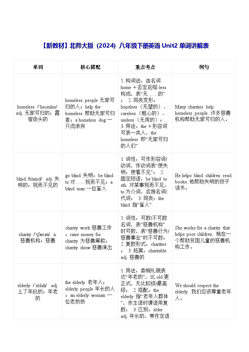 【新教材】北师大版(2024)八年级下册英语Unit2单词讲解表 学案第1页