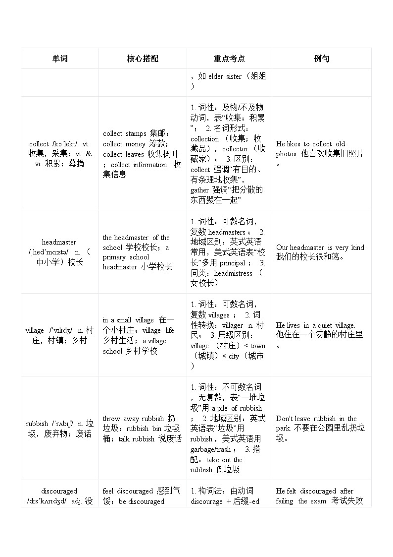 【新教材】北师大版(2024)八年级下册英语Unit2单词讲解表 学案第2页