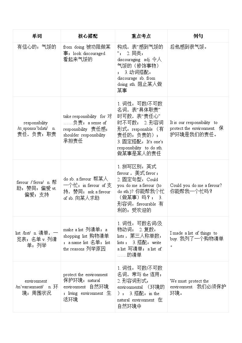 【新教材】北师大版(2024)八年级下册英语Unit2单词讲解表 学案第3页